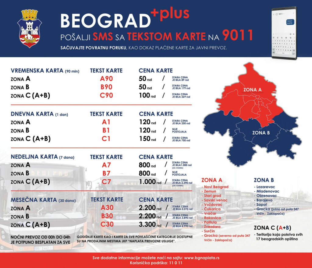 Belgrade Public Transportation Fares and New System 2024 (May 2023 Update)